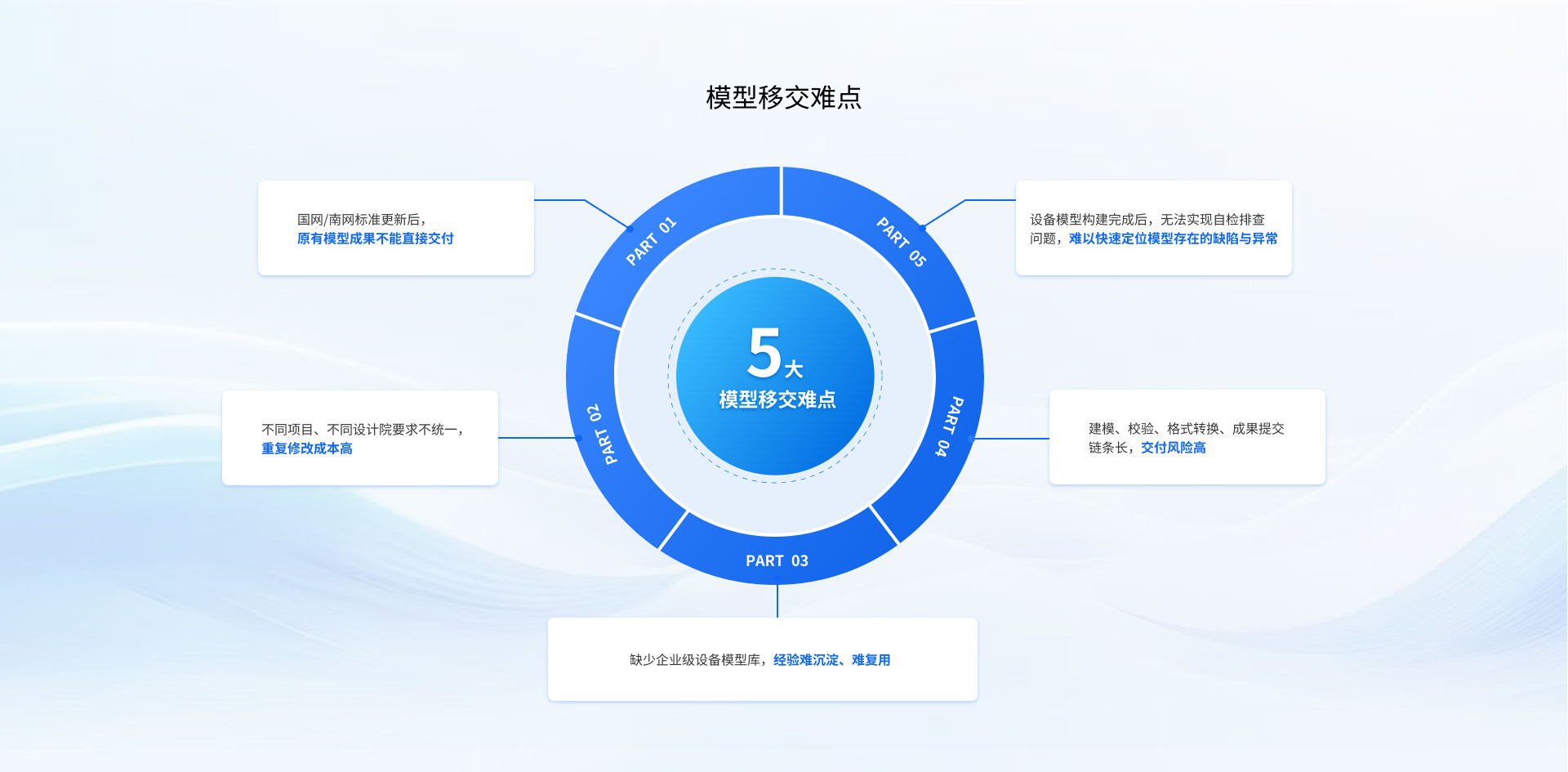 頁面切片 2