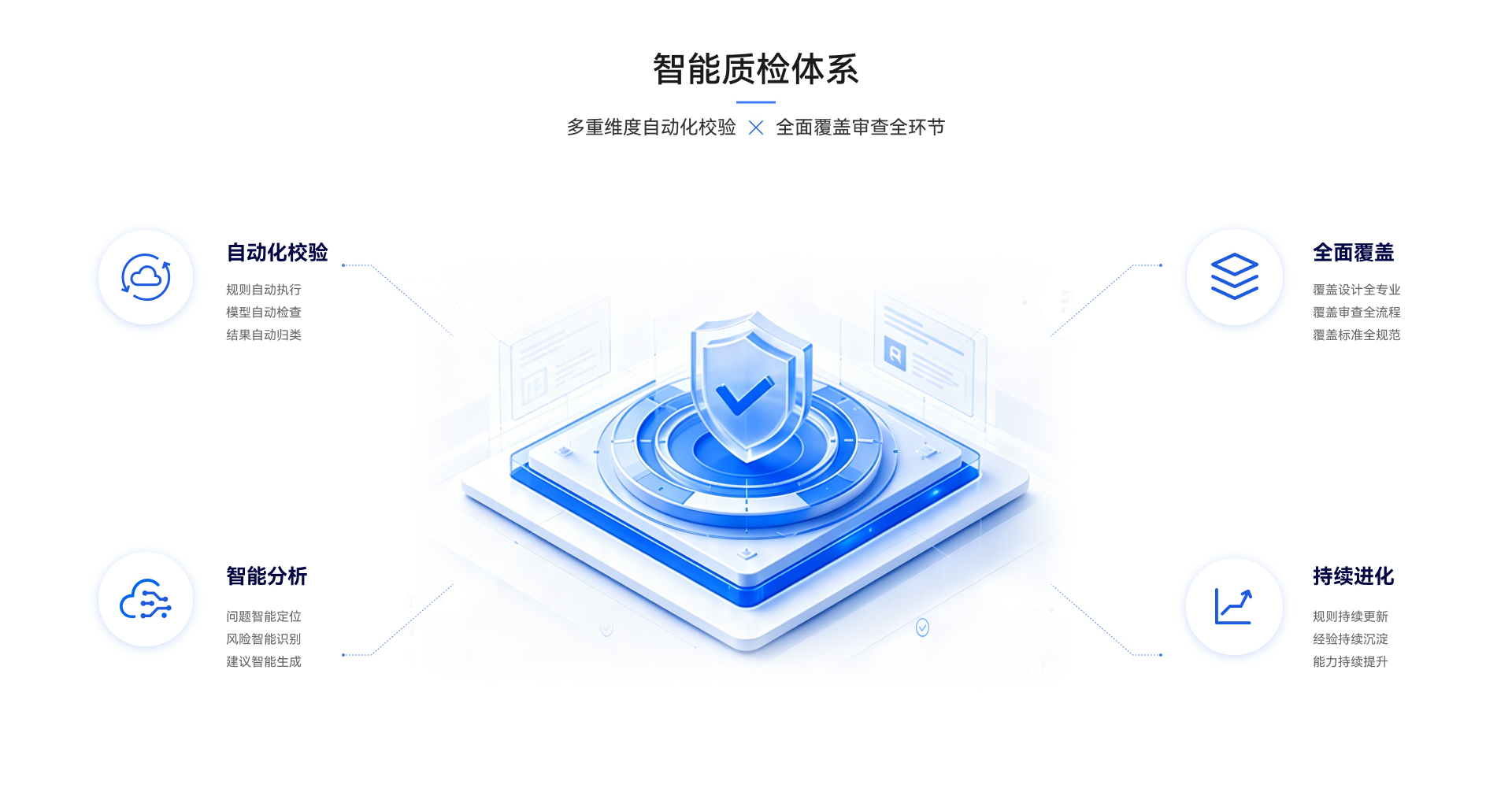 頁面切片 7