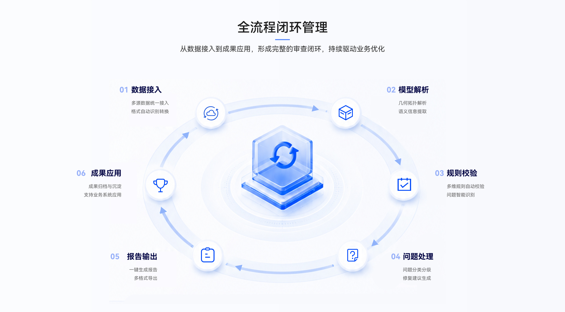 頁面切片 9